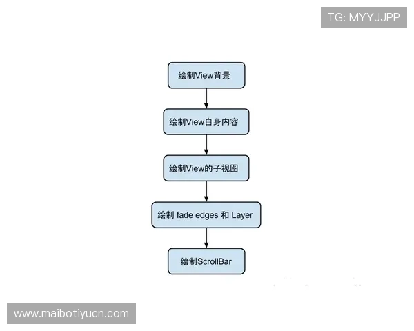 全面解析竞技宝国际入口的注册流程与账号安全保障措施