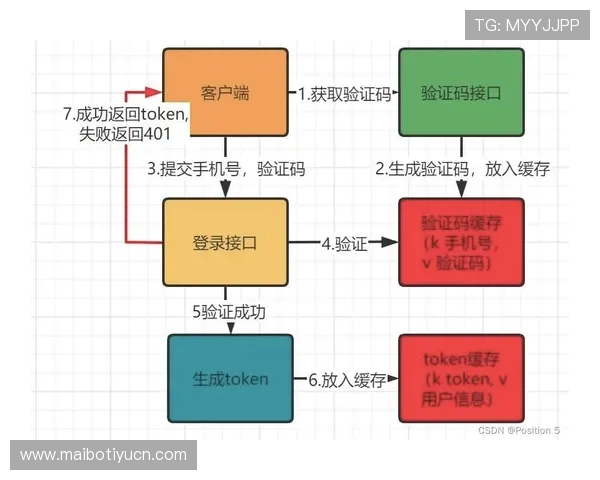 ag体育压球平台的注册流程与账号安全保障详细操作指南帮助用户顺利登录 ag体育压球平台的注册流程与账号安全保障详细操作指南帮助用户顺利登录